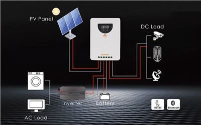 40amp Mppt Charge Controller